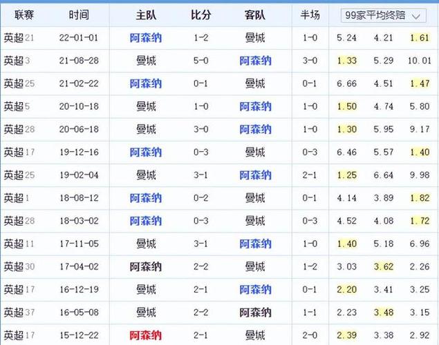 际执教经验